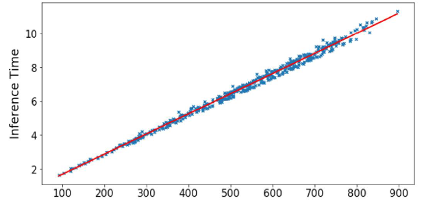 ar plot